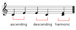 Ascending, Decending and Harmonic Intervals 