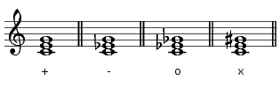 Examples of Triads - Major, Minor, Diminished, Augmented