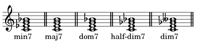 Examples of Seventh Chords