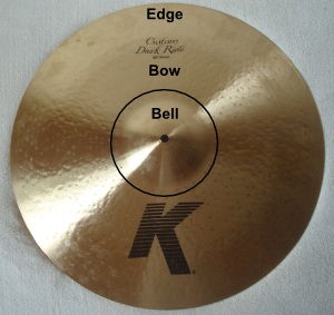 Parts of a cymbal