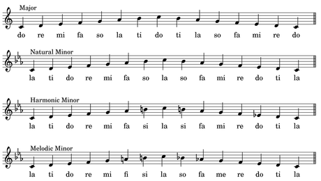 The main scales to learn