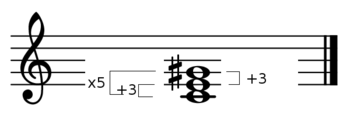 C Augmented Triad