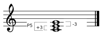 C Major Triad