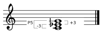 C Minor Triad