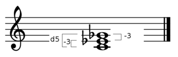 C Diminished Triad