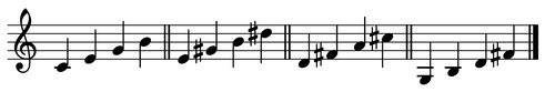 Major Seventh Chords