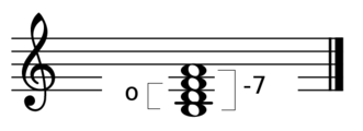 Half Diminished Seventh Chord