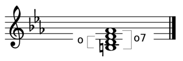 Diminished Seventh Chord