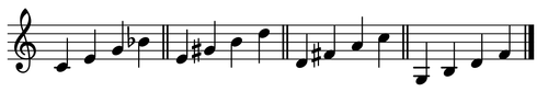 Dominant Seventh Chords