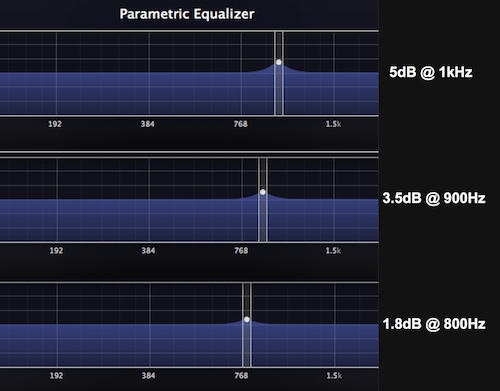 Background: EQ Feathering and Spectrum Analyzers