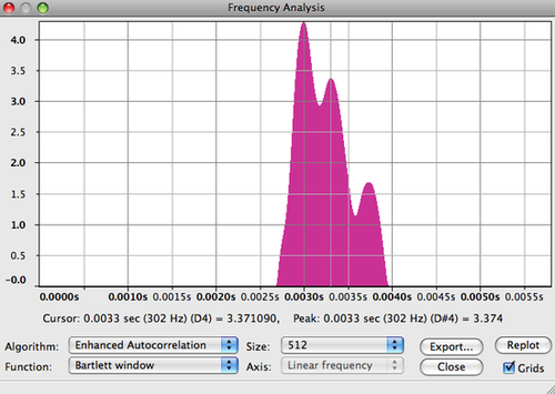 Frequency analysis of piano track. Each peak represents a note.