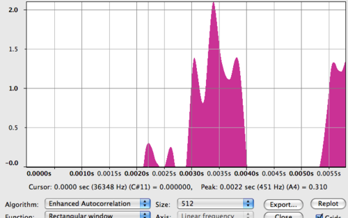 Frequency analysis of vocal track. You can see the off pitches and extra notes.