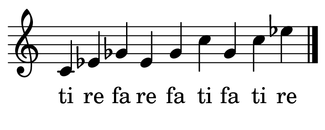 Singing through the inversions of diminished triads