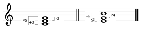 Hearing the quality of a first inversion major triad