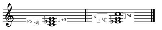 Hearing the quality of a first inversion minor triad