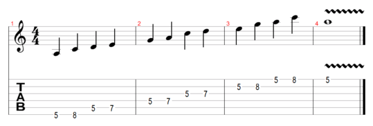 The minor pentatonic scale sticks to the consonant notes