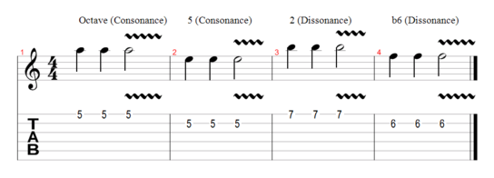 Consonance and Dissonance with the Natural Minor Scale