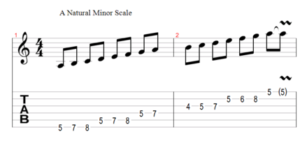 A Natural Minor Scale (click to enlarge)