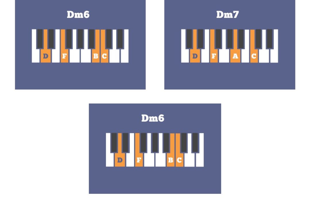 The Ultimate Guide to the Dorian Mode Musical U