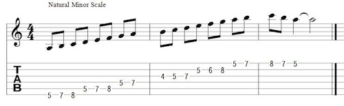 The Natural Minor Scale (click to enlarge)