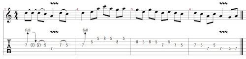 Guitar riff based on the minor pentatonic scale