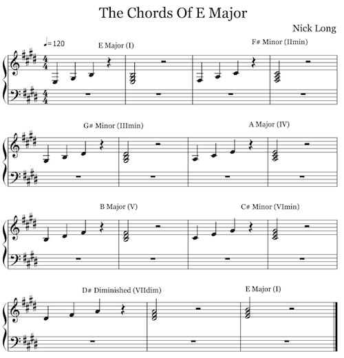 The Chords of E Major (click to view interactive score)