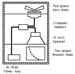 Leslie Speaker Diagram (picture: theatreorgans.com)