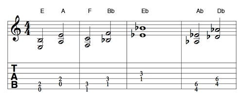 Chord Progression Version B: Power Chords