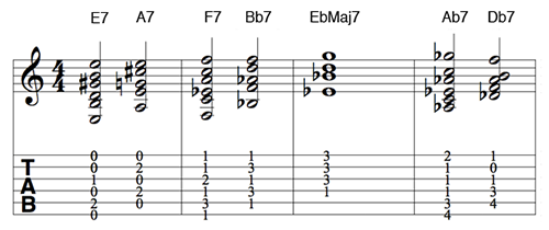 Chord Progression Version C: Seventh Chords