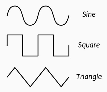 Waveform shapes: Sine, Square and Triangle