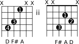 Guitar Chord Inversions Chart