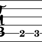 Interval Recognition for Guitarists