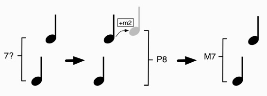 Use octaves and fifths as reference points for sixths and sevenths