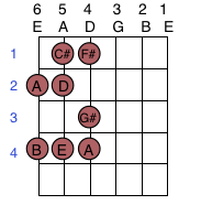 Learn to play by ear using chord tones (Part one)