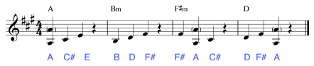 Play the root 3rd and 5th - the complete triads