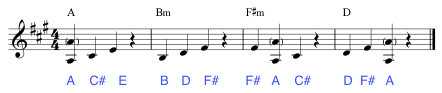Learn to play by ear using chord tones (Part two)