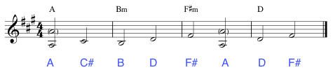 Play the root and 3rd of each chord