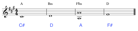 Play through the 3rd of each chord