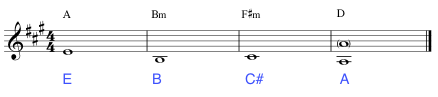 Play through the 5th of each chord