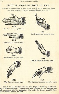 The Curwen Hand Signs Adopted By Kodály