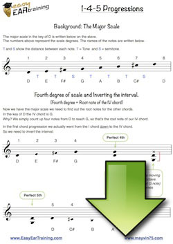 1-4-5 Songs Reference Sheet