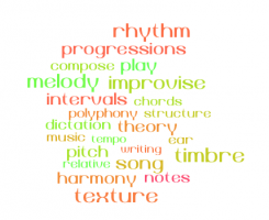 Music Theory Terms for Ear Training
