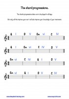 Four very popular I-IV-V-vi chord progressions