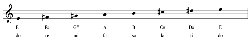 How the E major scale compares with the do re mi scale used in solfege. The solfege scale.