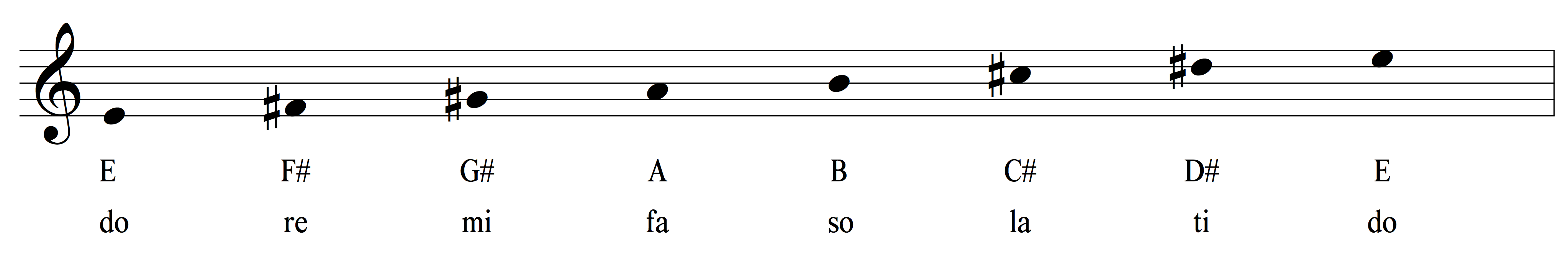 Solfege Why Do Re Mi Isn T Just Child S Play Musical U