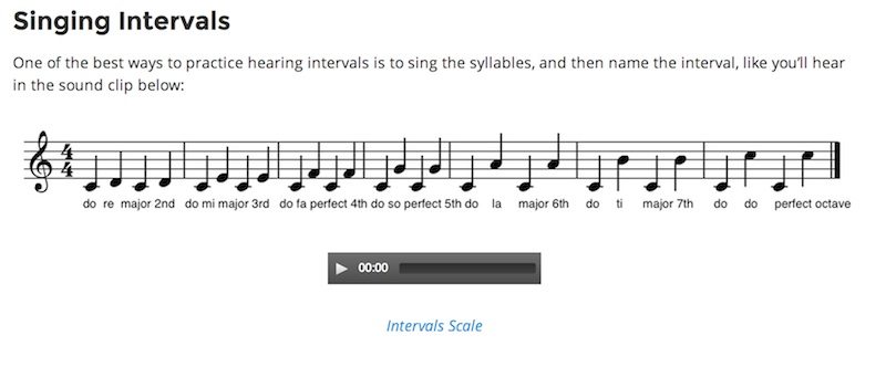 Piano Intervals Chart