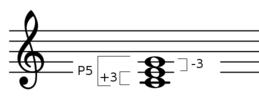 root_position