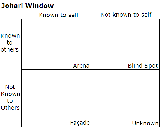 Musicians Should Know The Johari Window