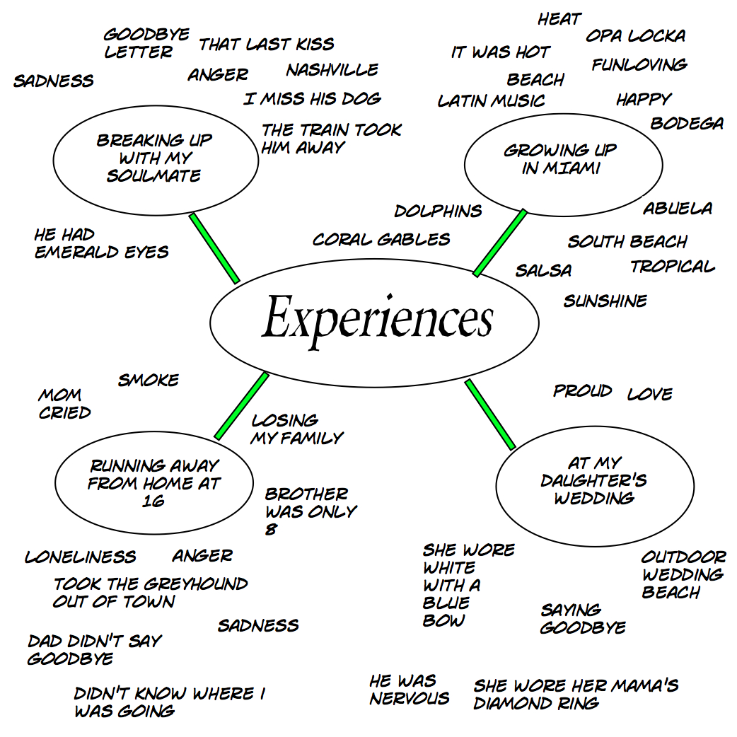 SONGSEC_EXER1_GRAPH