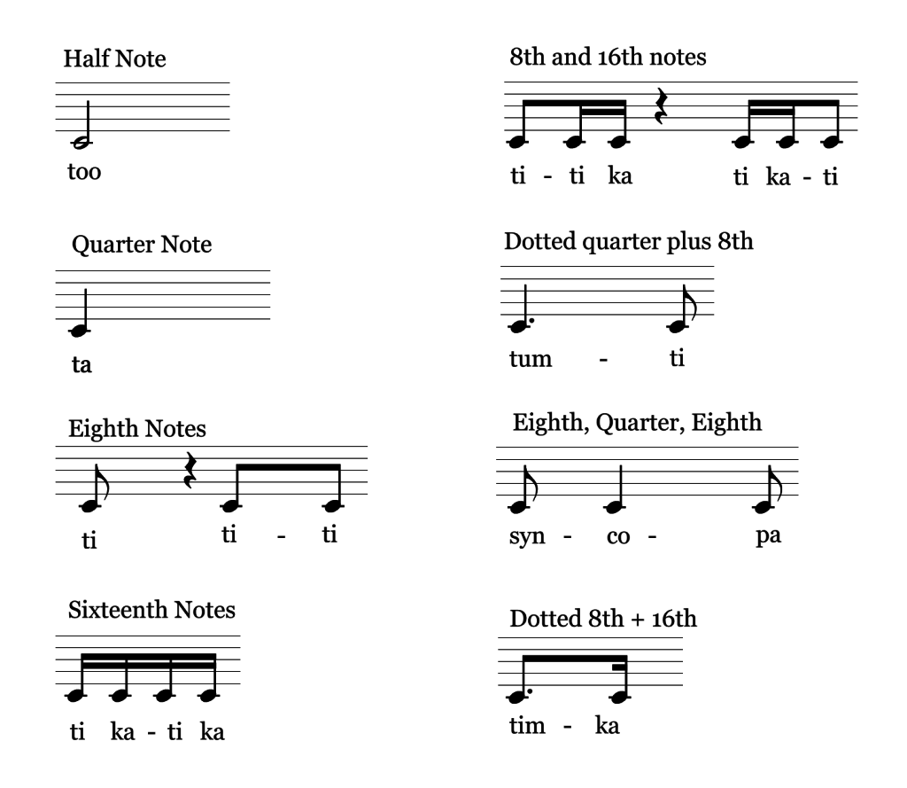 Kodaly-Syllables